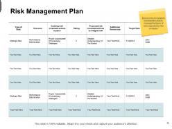 Mitigation plan in risk management powerpoint presentation slides