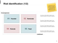 Mitigation plan in risk management powerpoint presentation slides