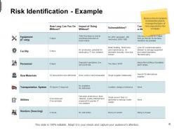 Mitigation plan in risk management powerpoint presentation slides