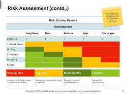 Mitigation plan in risk management powerpoint presentation slides