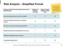 Mitigation plan in risk management powerpoint presentation slides