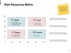 Mitigation plan in risk management powerpoint presentation slides