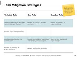 Mitigation plan in risk management powerpoint presentation slides