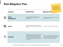 Mitigation plan in risk management powerpoint presentation slides