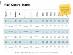 Mitigation plan in risk management powerpoint presentation slides