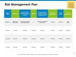 Mitigation planning powerpoint presentation slides