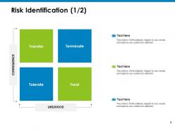 Mitigation planning powerpoint presentation slides