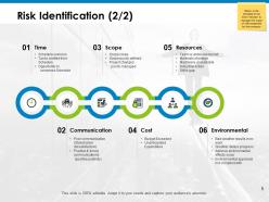 Mitigation planning powerpoint presentation slides