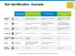 Mitigation planning powerpoint presentation slides