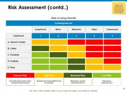 Mitigation planning powerpoint presentation slides