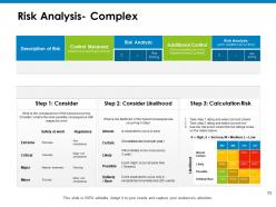 Mitigation planning powerpoint presentation slides