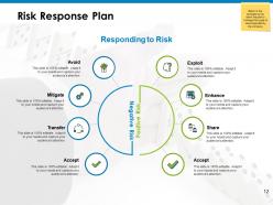 Mitigation planning powerpoint presentation slides