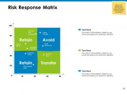 Mitigation planning powerpoint presentation slides