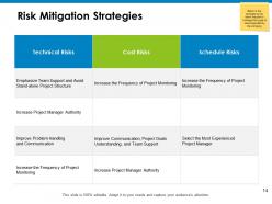 Mitigation planning powerpoint presentation slides