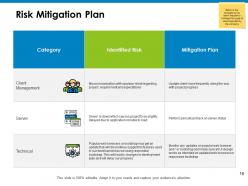 Mitigation planning powerpoint presentation slides