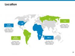 Mitigation planning powerpoint presentation slides