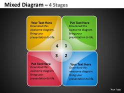 Mixed chart for business and sales