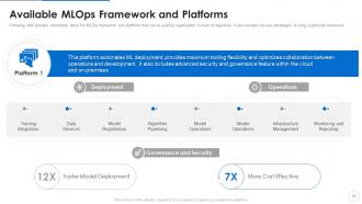 Ml devops cycle it powerpoint presentation slides