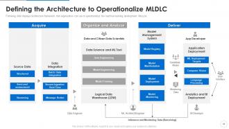 Ml devops cycle it powerpoint presentation slides