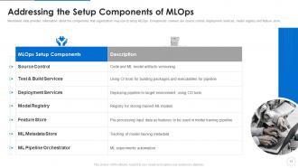 Ml devops cycle it powerpoint presentation slides