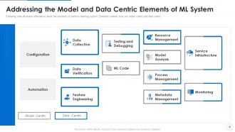 Ml devops cycle it powerpoint presentation slides