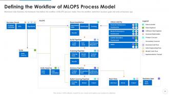 Ml devops cycle it powerpoint presentation slides