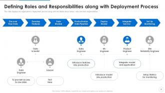 Ml devops cycle it powerpoint presentation slides