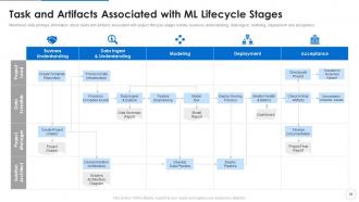 Ml devops cycle it powerpoint presentation slides