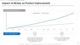 Ml devops cycle it powerpoint presentation slides