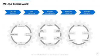 Ml devops cycle it powerpoint presentation slides