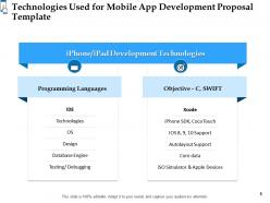 Mobile app development proposal template powerpoint presentation slides