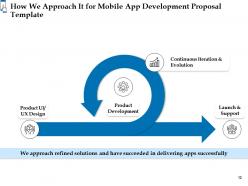 Mobile app development proposal template powerpoint presentation slides