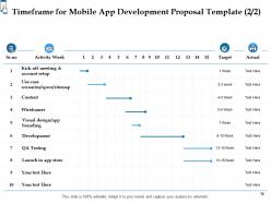 Mobile app development proposal template powerpoint presentation slides