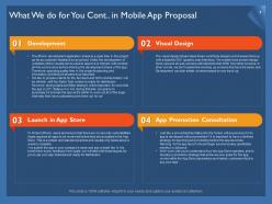 Mobile App Proposal Template Powerpoint Presentation Slides