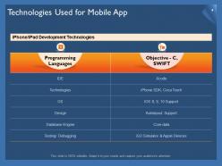 Mobile App Proposal Template Powerpoint Presentation Slides