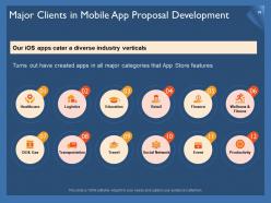 Mobile App Proposal Template Powerpoint Presentation Slides