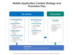 Mobile application content strategy and promotion plan