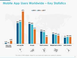 Mobile Strategy Powerpoint Presentation Slides