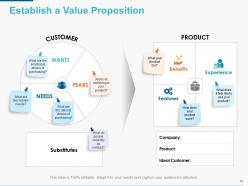 Mobile Strategy Powerpoint Presentation Slides