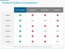 Mobile Strategy Powerpoint Presentation Slides