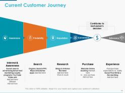 Mobile Strategy Powerpoint Presentation Slides