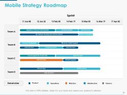 Mobile Strategy Powerpoint Presentation Slides