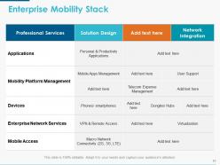 Mobile Strategy Powerpoint Presentation Slides