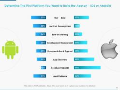 Mobile Strategy Powerpoint Presentation Slides