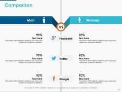 Mobile Strategy Powerpoint Presentation Slides