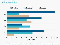 Mobile Strategy Powerpoint Presentation Slides