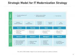 Models and strategy technology development service management balance growth