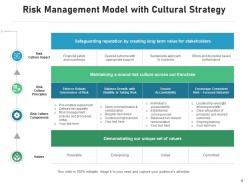 Models and strategy technology development service management balance growth