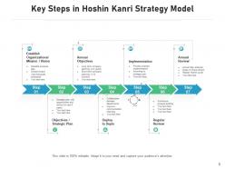 Models and strategy technology development service management balance growth