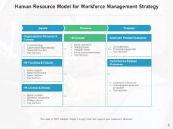 Models and strategy technology development service management balance growth